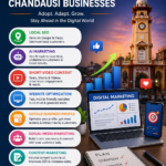 Digital Marketing Trends 2026 infographic for Chandausi businesses featuring Local SEO, AI Marketing, Google Business Profile, Social Media Marketing, Website Optimization, and Content Marketing by InkaGrowth.