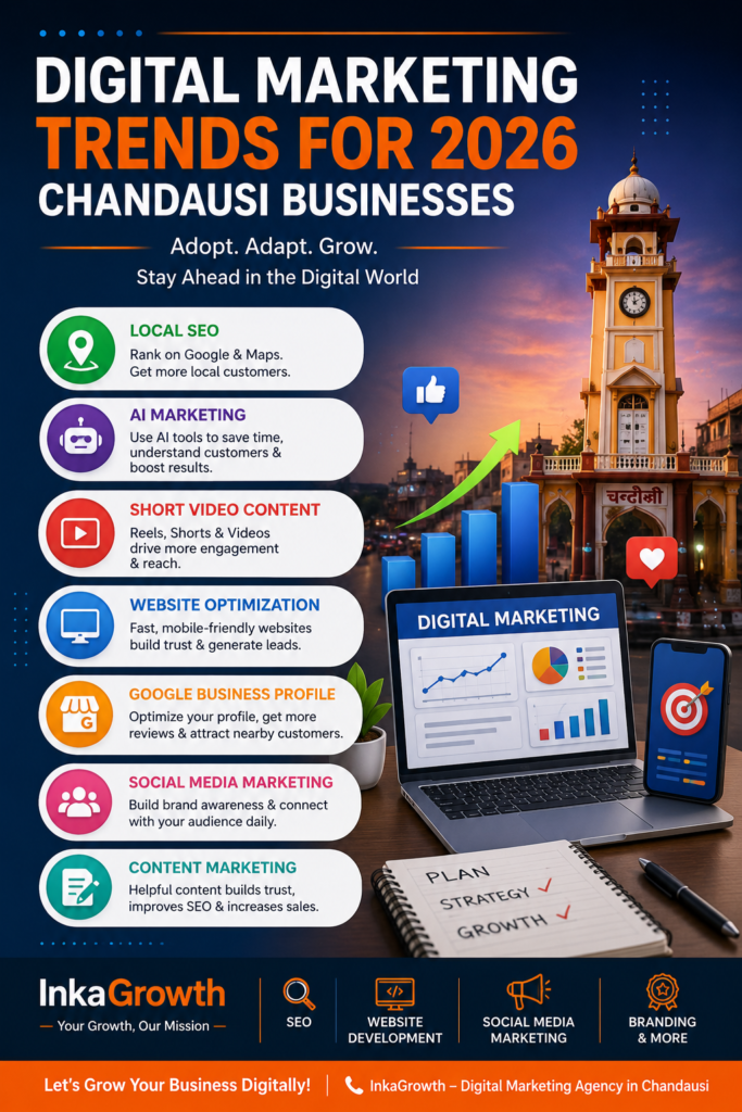 Digital Marketing Trends 2026 infographic for Chandausi businesses featuring Local SEO, AI Marketing, Google Business Profile, Social Media Marketing, Website Optimization, and Content Marketing by InkaGrowth.