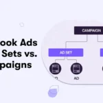 🚀 Facebook and Meta Ads Campaign Packages