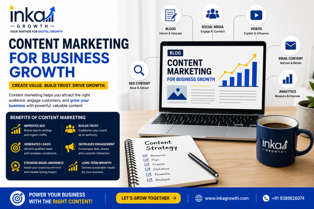 Content Marketing for Business Growth by Inka Growth showcasing SEO content writing, blog writing, website content, social media content, keyword research, and content strategy to increase traffic, leads, and brand authority.